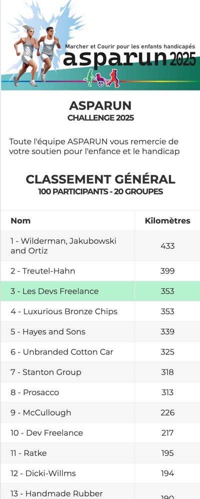 Écran du classement général de tous les groupes